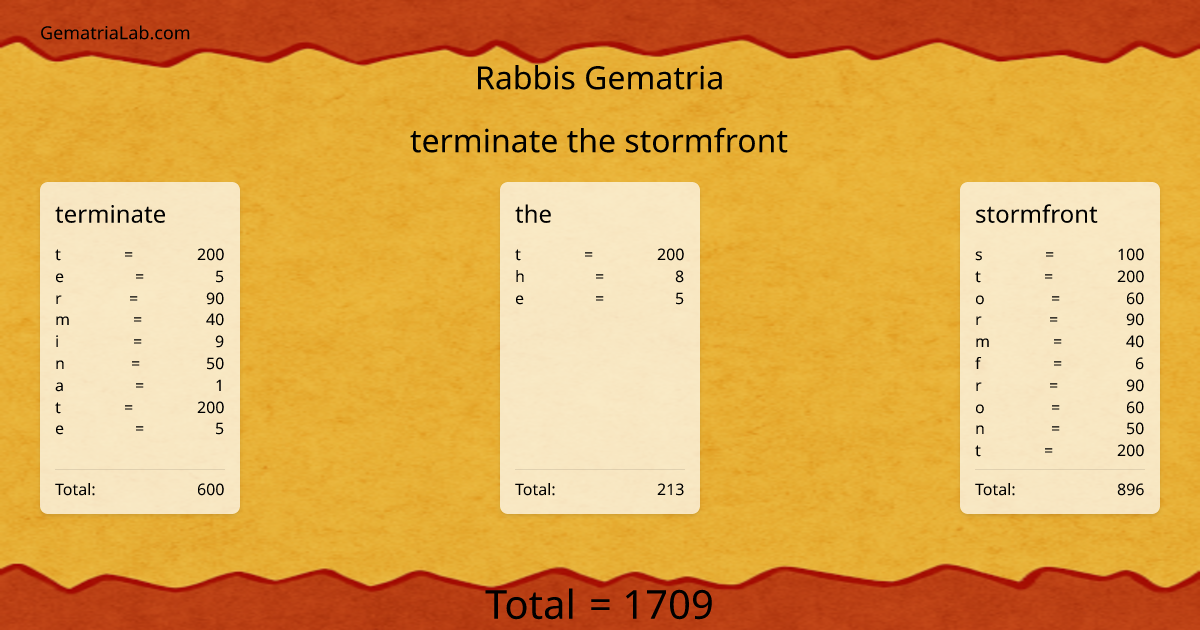 terminate the stormfront in rabbis Gematria